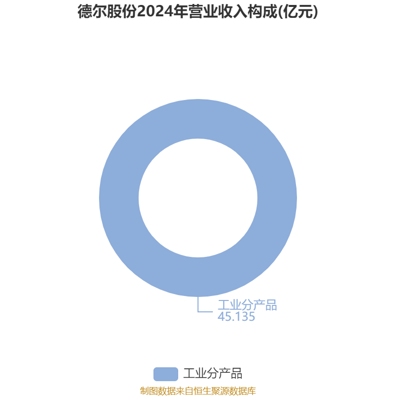 德尔股份投资3亿元加码固态电池中试线 抢占氧化物路线量产先机
