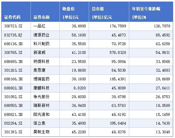 6月9日众生药业涨停：减肥药，创新药，化学原料药概念热股
