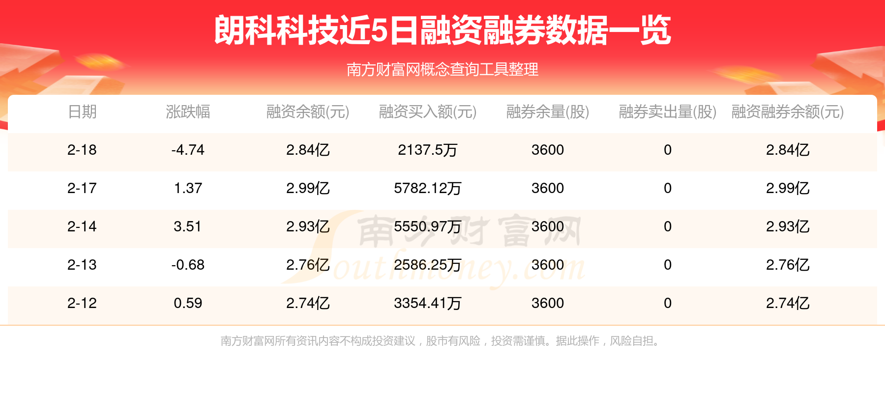 CRO概念上涨4.73%，7股主力资金净流入超3000万元