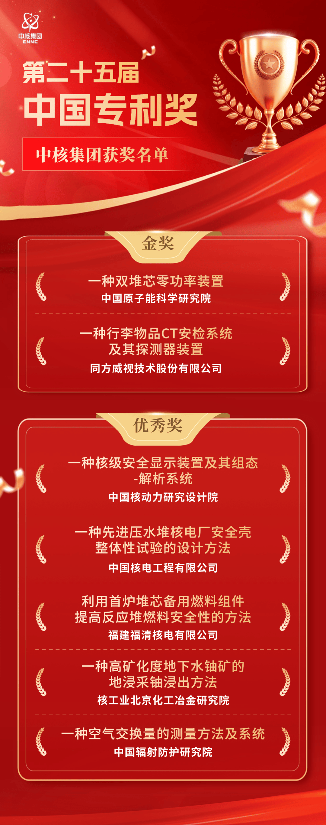 心脉医疗(688016.SH)：成功获得第二十五届中国专利金奖