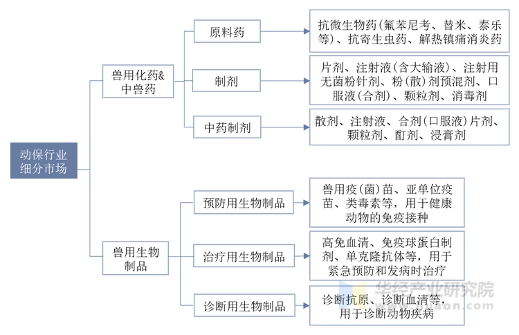 2025年原料药行业现状与发展趋势分析_人保伴您前行,人保护你周全