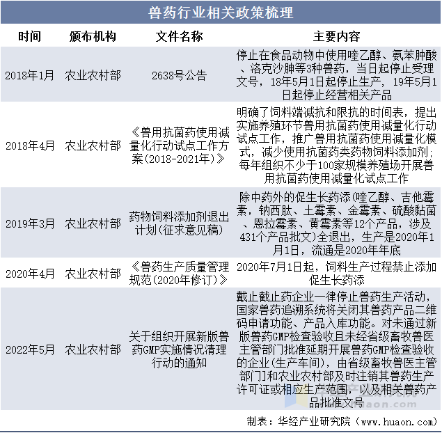 2025年原料药行业现状与发展趋势分析_人保伴您前行,人保护你周全
