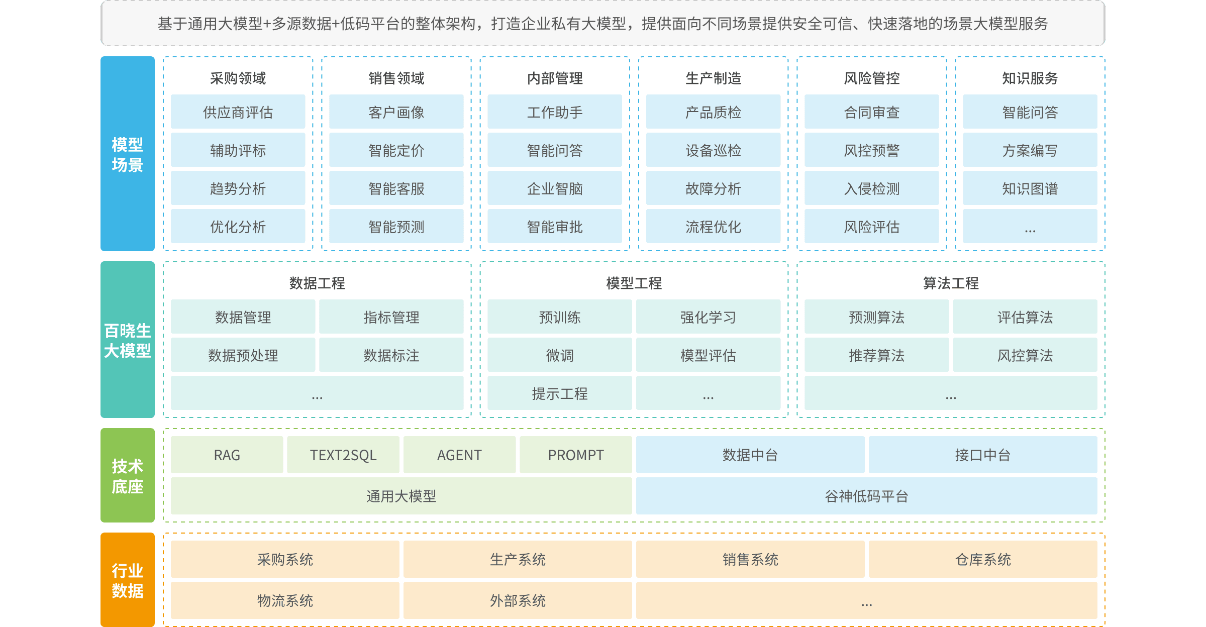 品高股份新注册《品高高性能分布式存储软件V6.0》项目的软件著作权