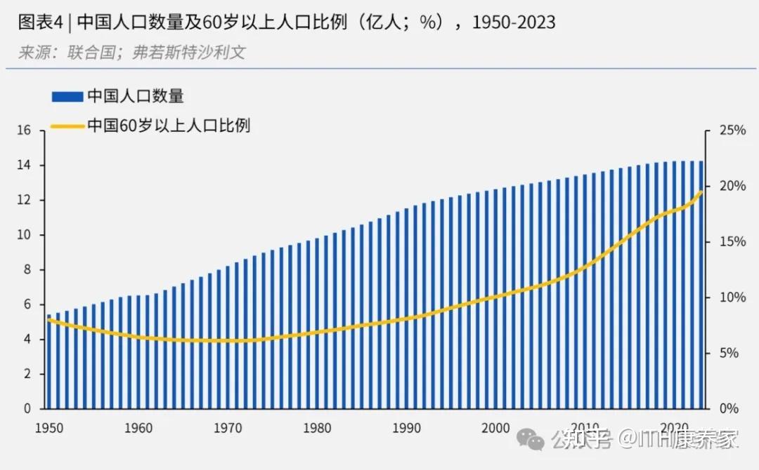 两部门：居家养老服务机器人产品需完成不少于200户家庭应用验证