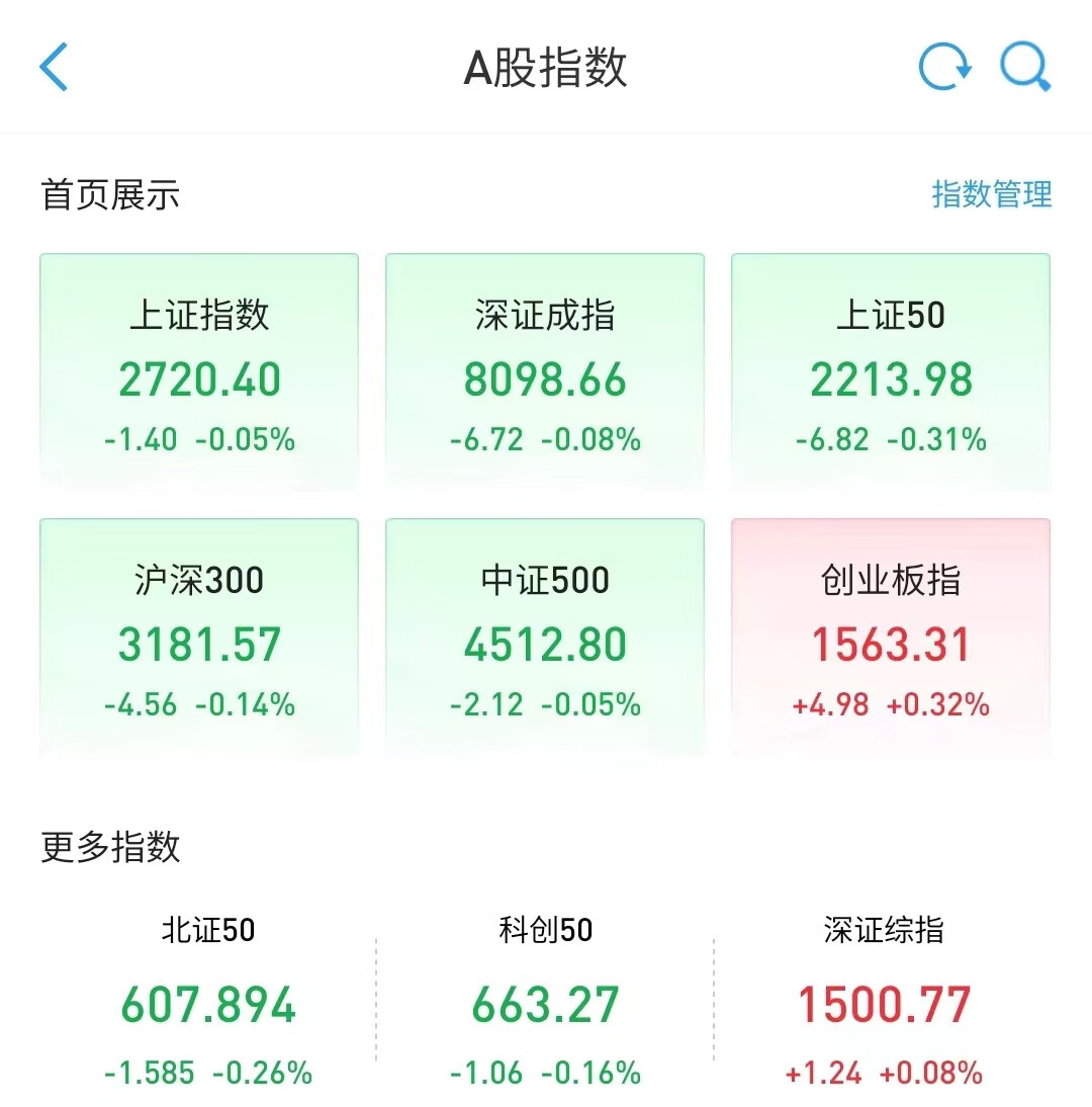 午评：创业板指涨超1%，医药板块强势，稀土概念等活跃