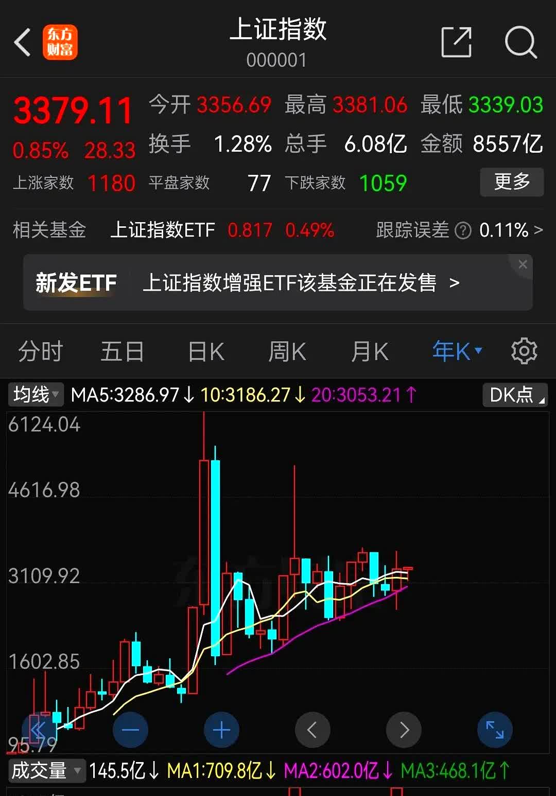 上证指数重回3400点 医药板块涨幅居前