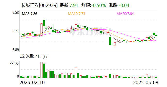 交易商协会：科技创新债券发行超3700亿元