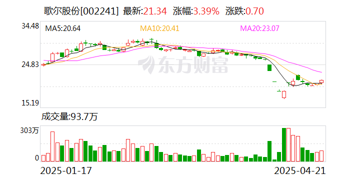 江苏北人：6月9日召开董事会会议