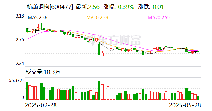 江苏北人：6月9日召开董事会会议