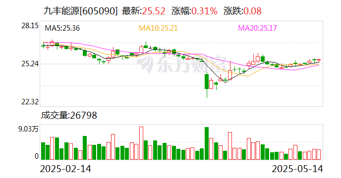 永顺泰：公司2024年度利润分配方案已于2025年5月8日经2024年年度股东大会审议通过