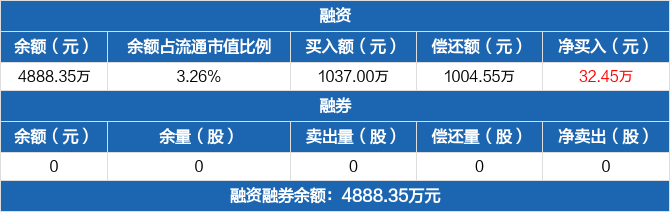 多浦乐大宗交易成交2566.50万元