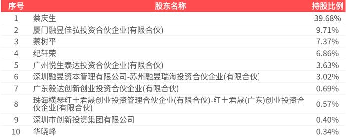 多浦乐大宗交易成交2566.50万元