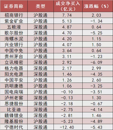1.76亿元主力资金今日抢筹纺织服饰板块