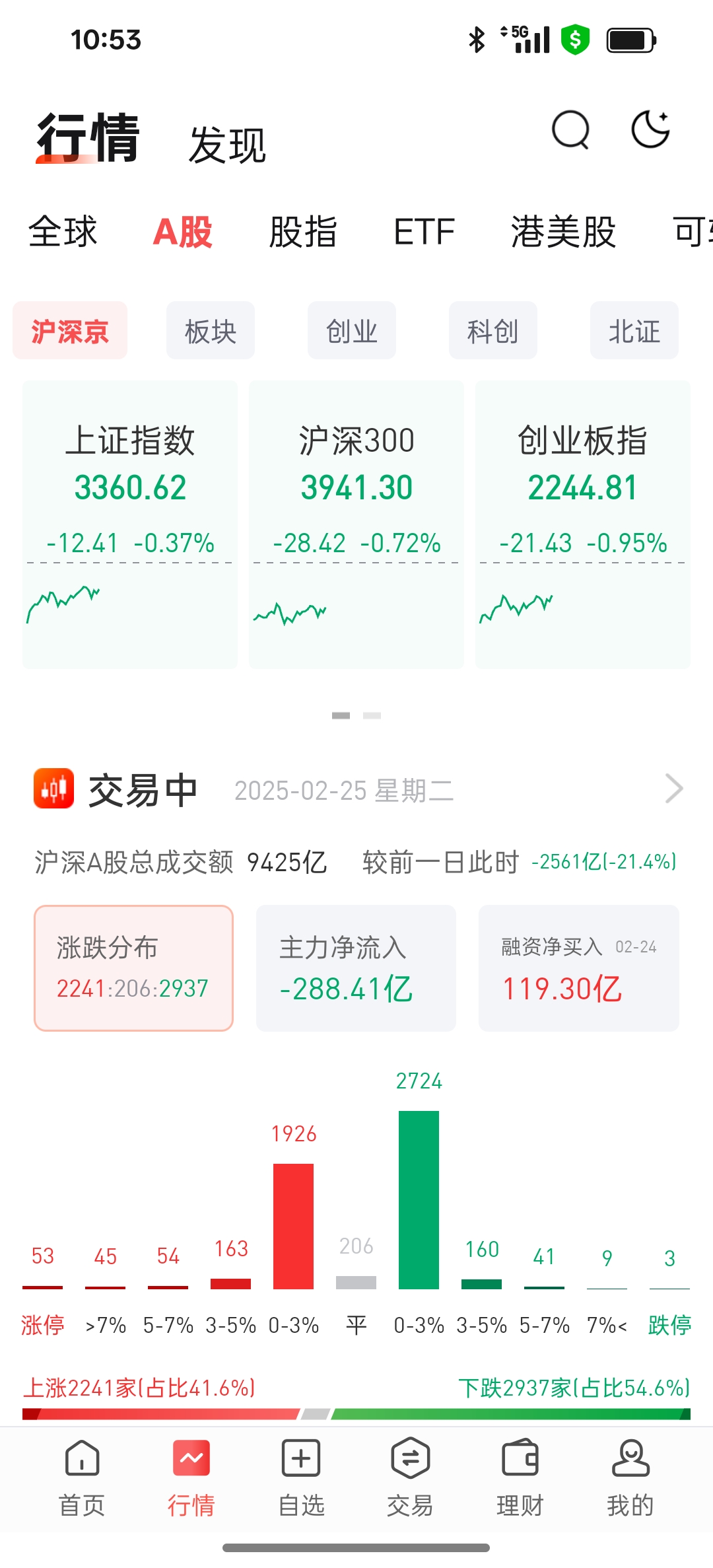 中国金龙指数涨超2%，金山云涨近10%！特斯拉涨超4%，市值大涨3100亿元！比特币涨回11万美元关口