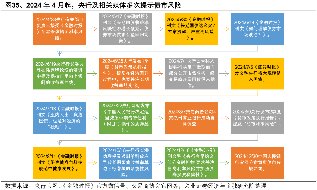 债市做多力量逐步增强