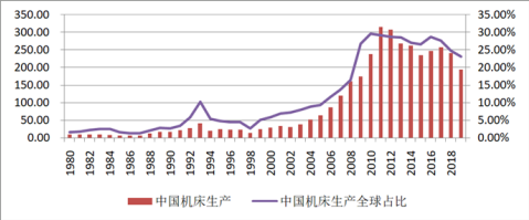 秦川机床获得实用新型专利授权：“一种中空机模头的芯模以及中空机模头”