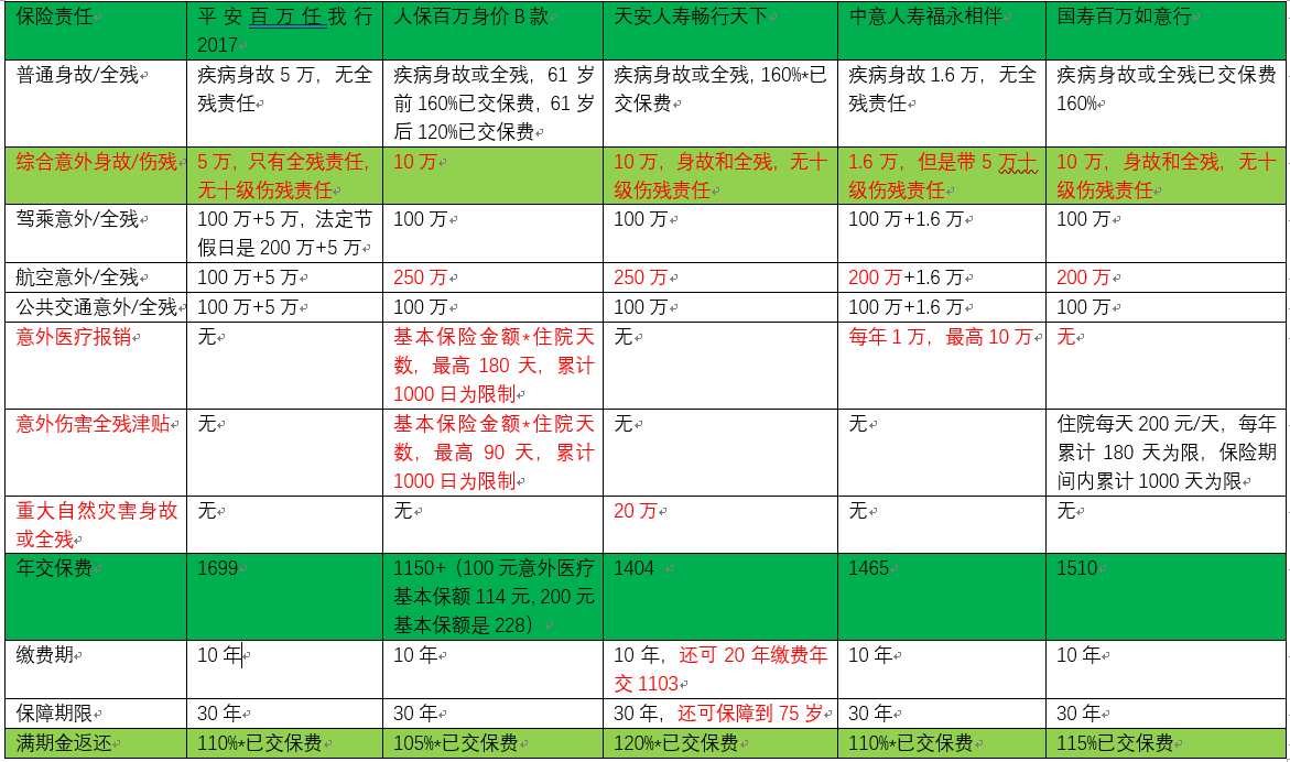 2025年深圳二手房行业现状与发展趋势分析_人保服务 ,拥有“如意行”驾乘险，出行更顺畅！