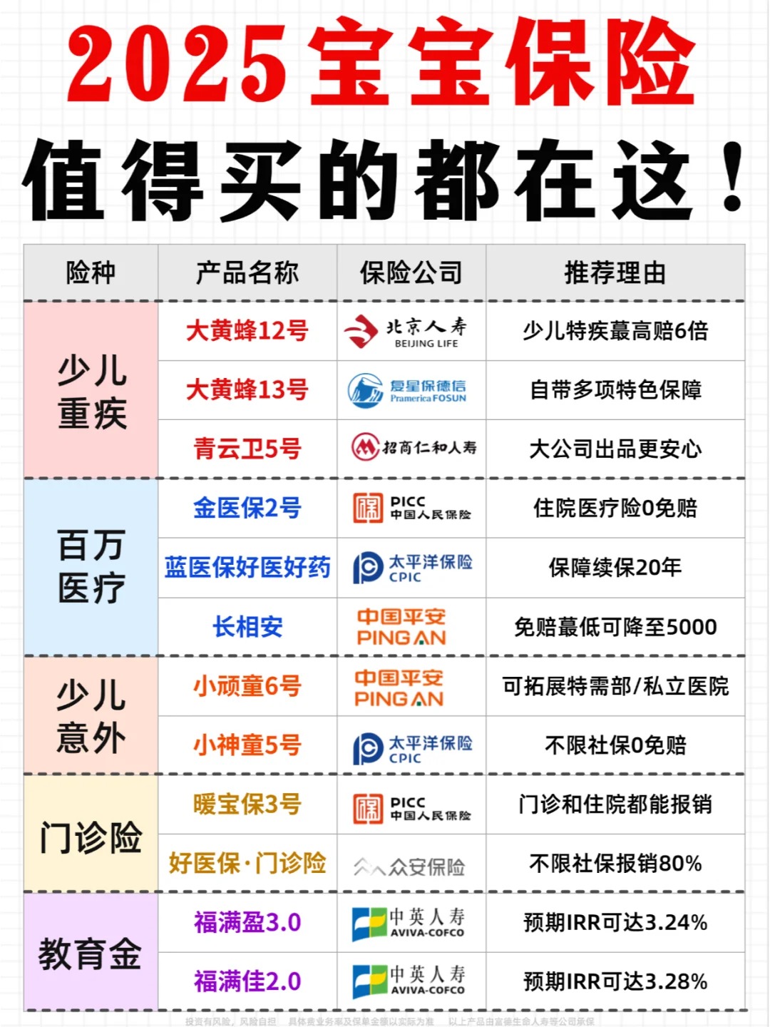 2025汽车保险行业市场运行环境分析及供需预测_保险有温度,人保财险政银保 