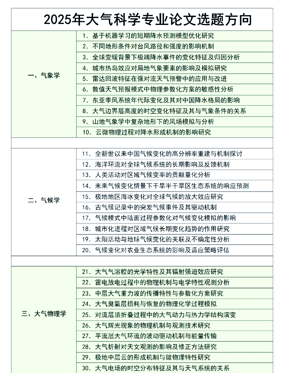 科学家揭秘气候变化与大气污染关系