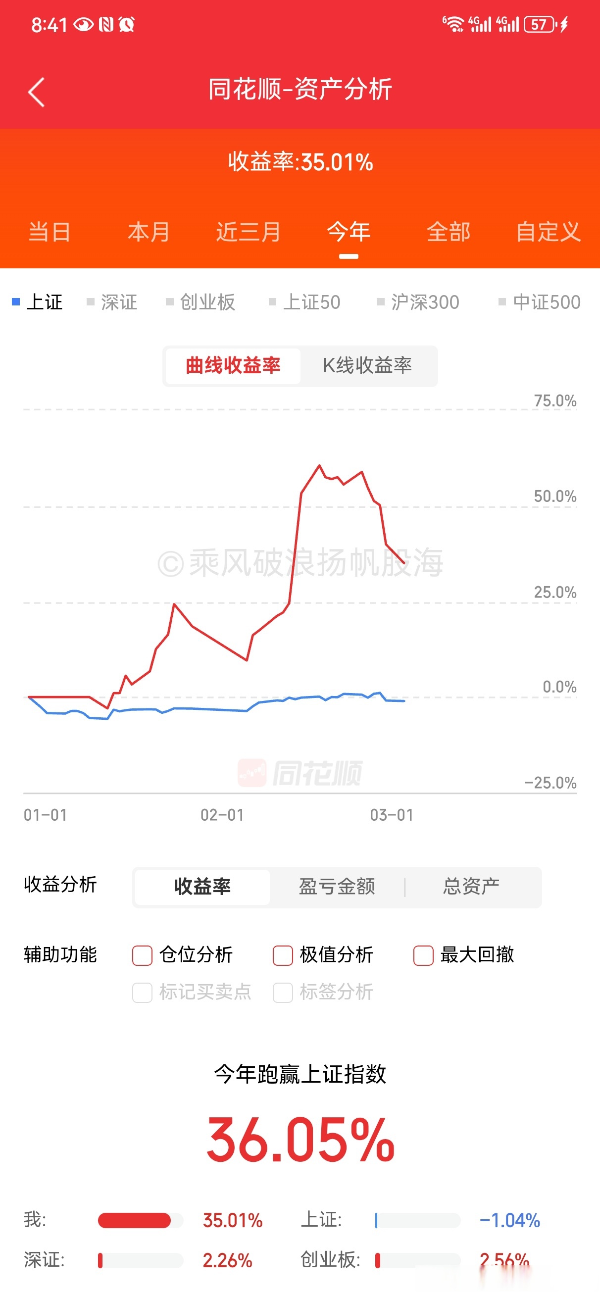 沪深京三市成交额超1.2万亿元 较上日此时放量1376亿元