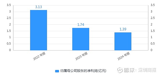 人事巨变后遭高瓴HHLR“割肉”减持，隆基绿能业绩连亏困局难解
