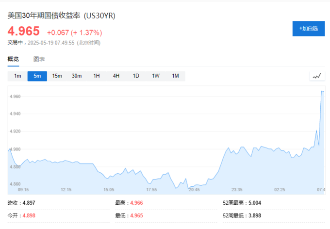 韩国3年期公司债收益率下跌0.5个基点至2.955%