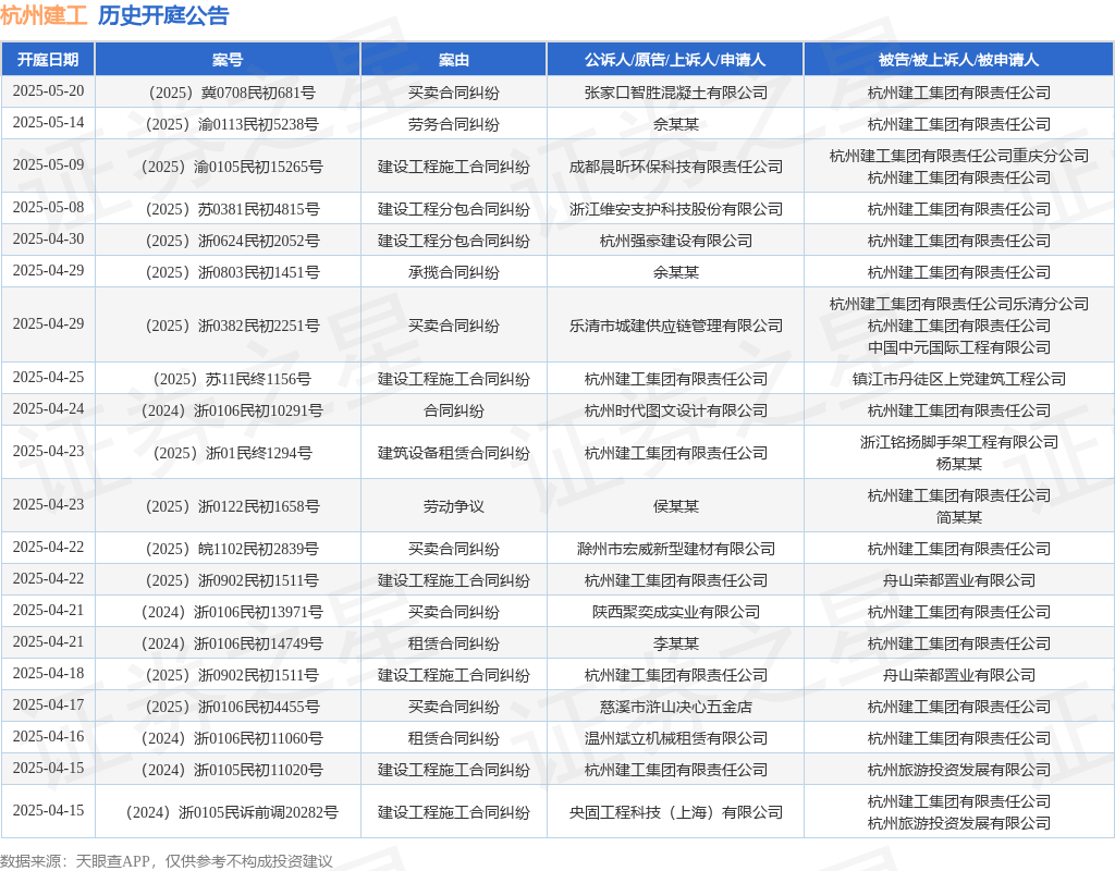 【企业动态】广东建工新增1件判决结果，涉及建设工程分包合同纠纷