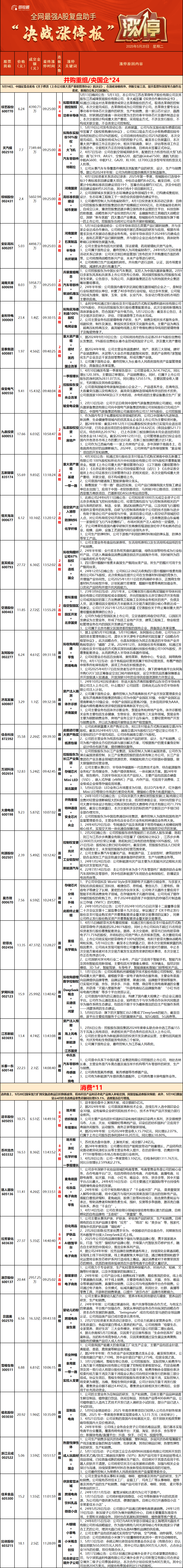 开评：三大指数涨跌不一 分散染料等概念涨幅居前