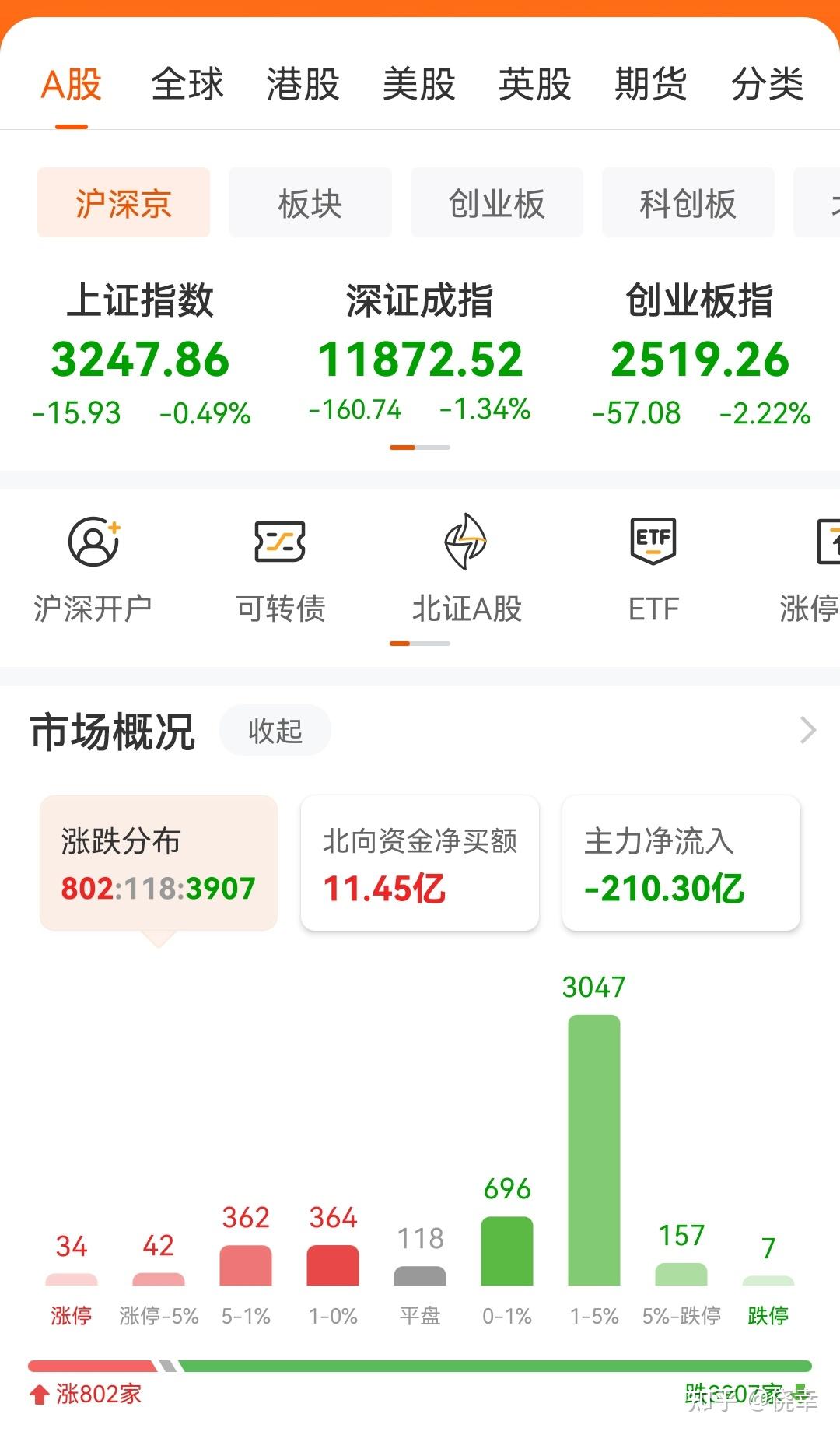 基金6月9日参与14家公司的调研活动