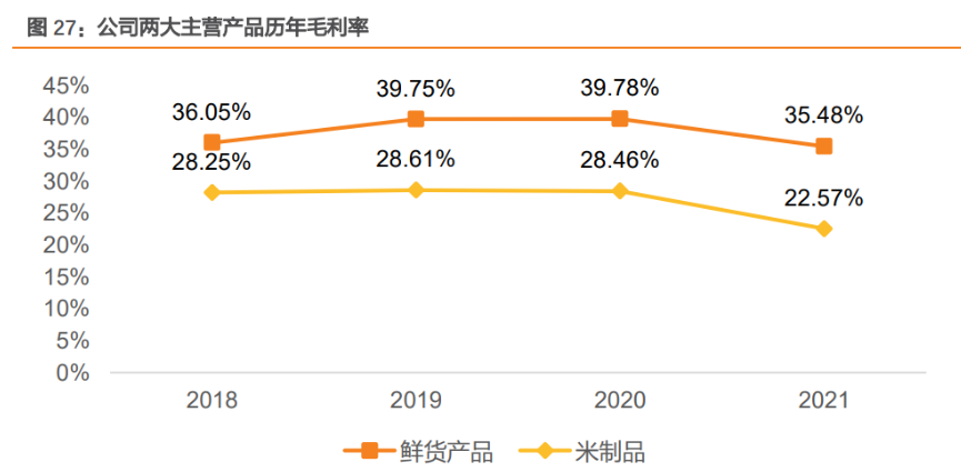 煌上煌成立新公司 含供应链管理业务