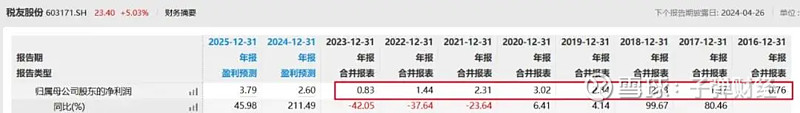 绿的谐波：股东李谦累计减持25.67万股，减持计划实施完毕