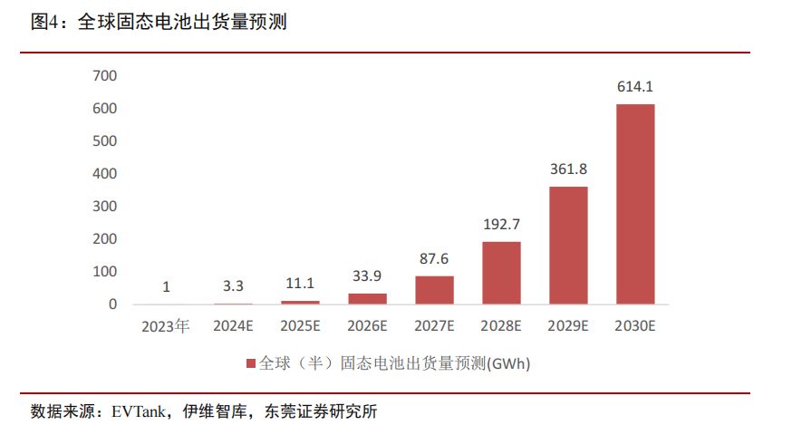 三连板金鹰股份：公司未涉及固态电池业务