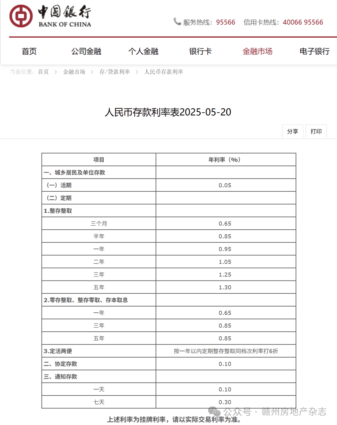 又秒光？500亿元储蓄国债今起开售，利率又降了30BP