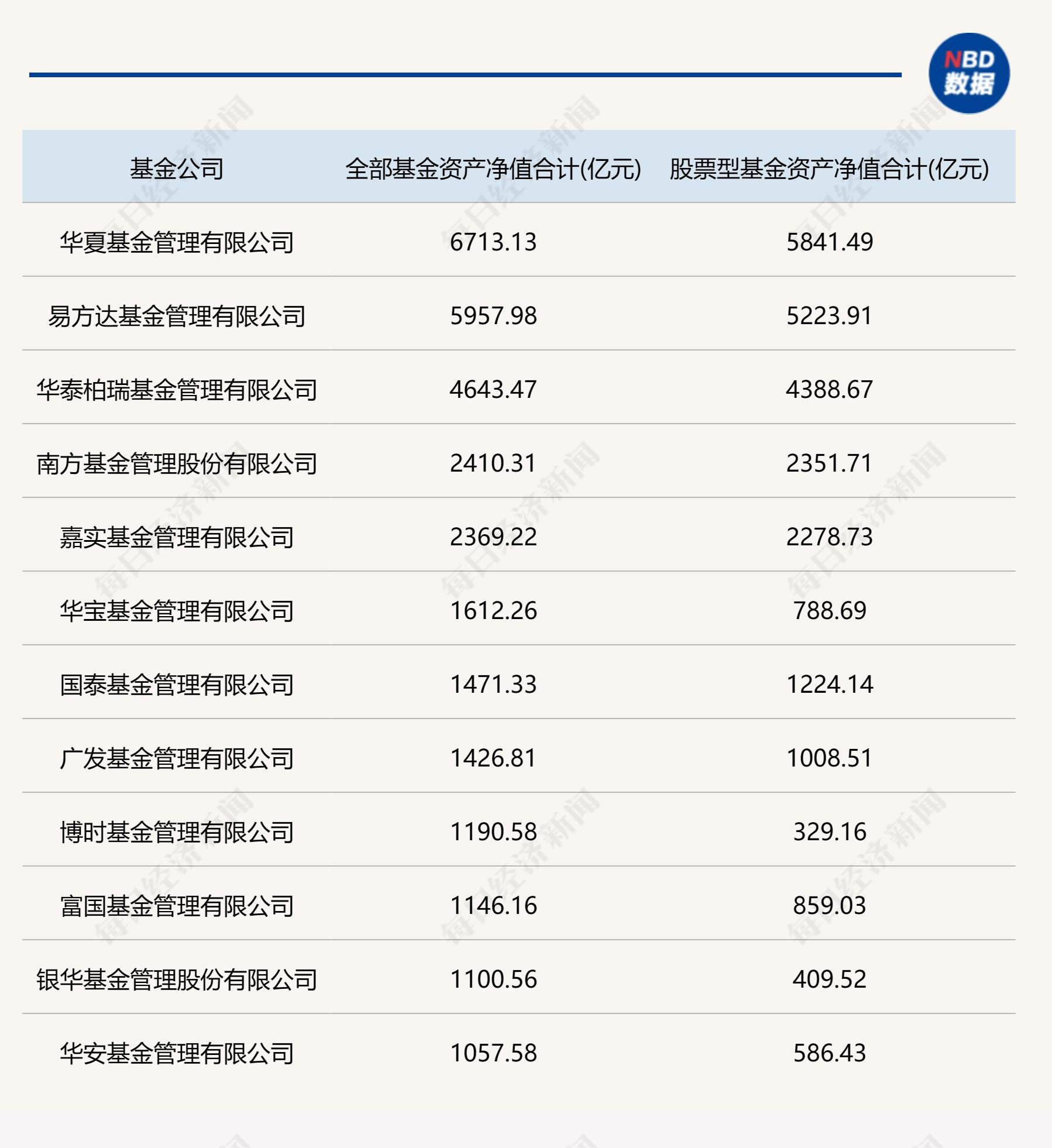 3100亿元！创新制度引债券ETF规模爆发