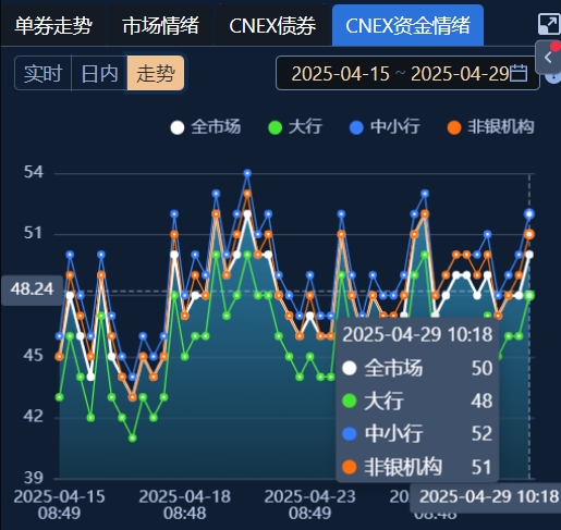 【财经分析】基本面逻辑整体有利债市表现 多头情绪渐占上风