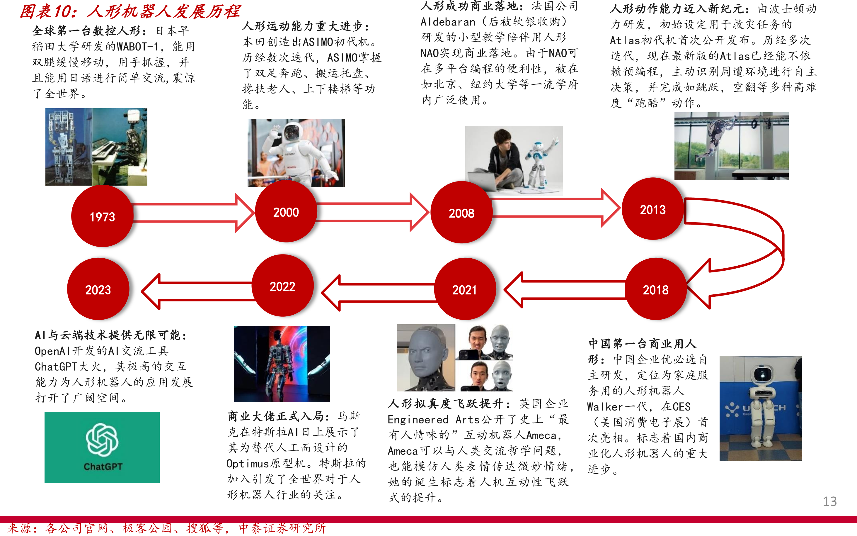 美力科技：人形机器人行业尚处于起步阶段但我们看好人形机器人的未来发展