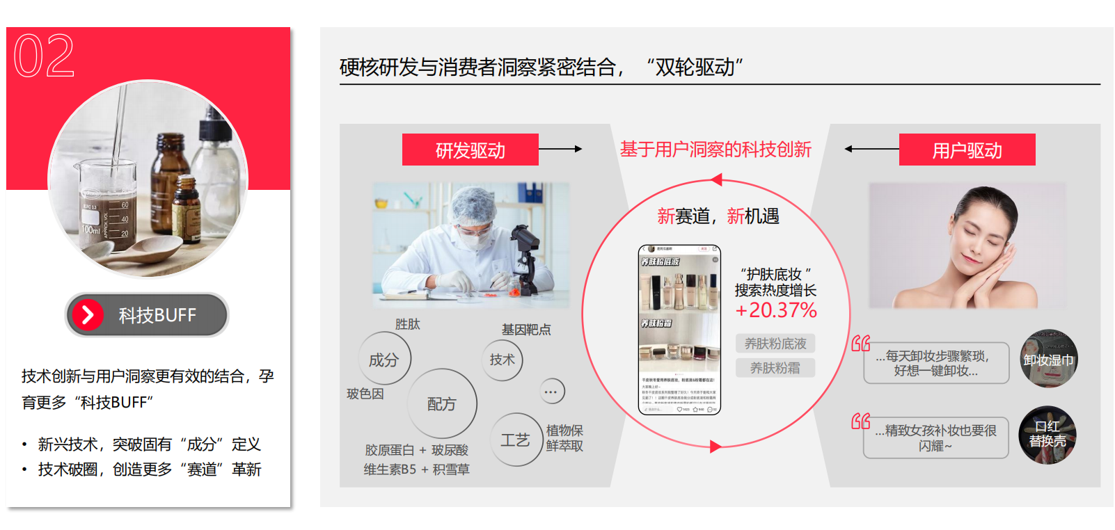 保险有温度,人保财险 _2025年美妆行业全景调研及发展趋势预测