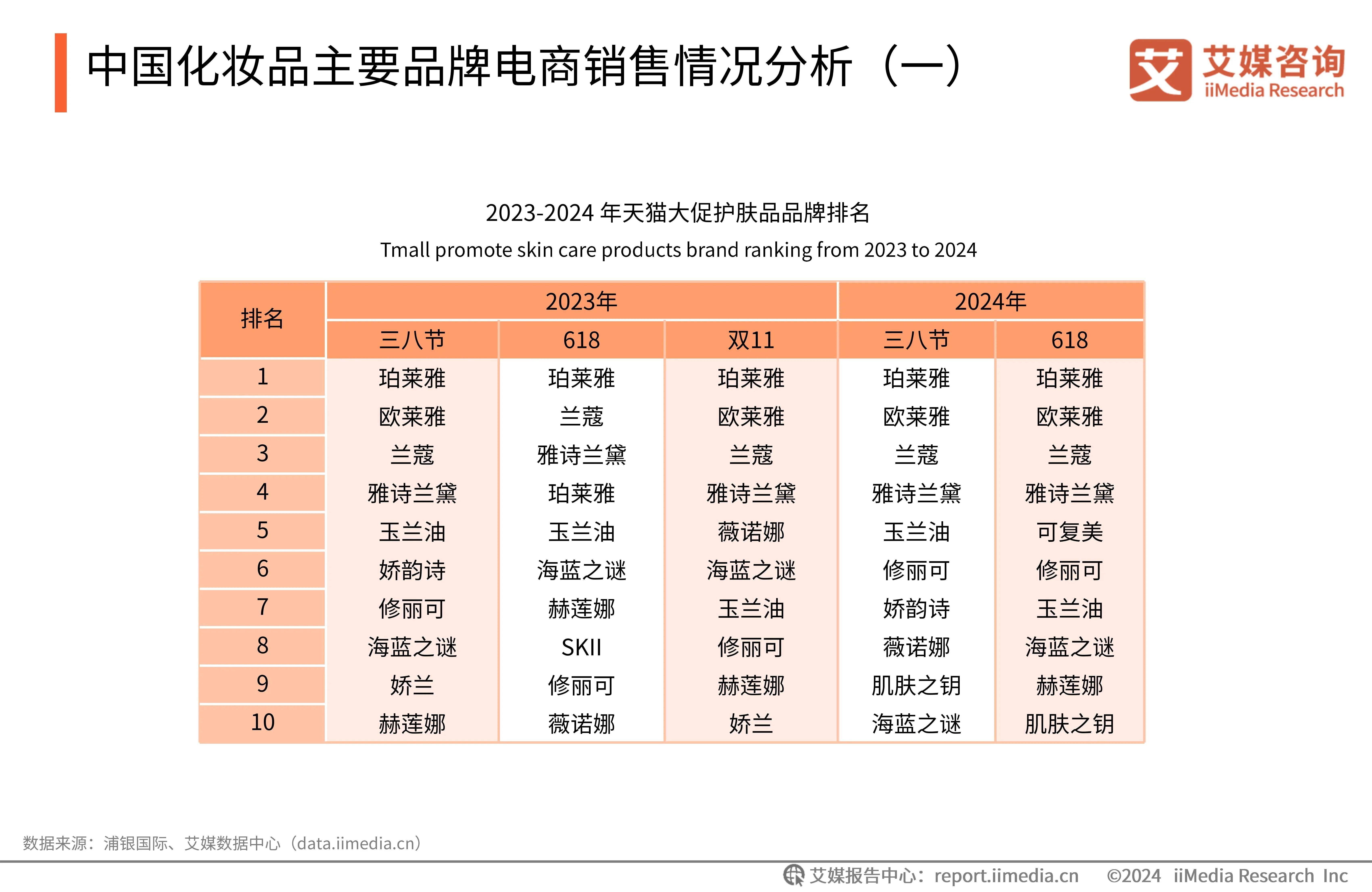 保险有温度,人保财险 _2025年美妆行业全景调研及发展趋势预测
