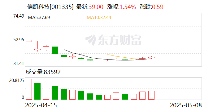 英联股份振幅15.76%，机构龙虎榜净买入3884.72万元