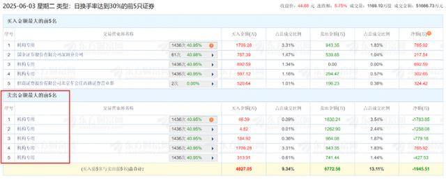 广康生化6月10日龙虎榜数据