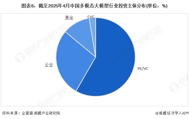 湖北孝感临空型产投基金成立