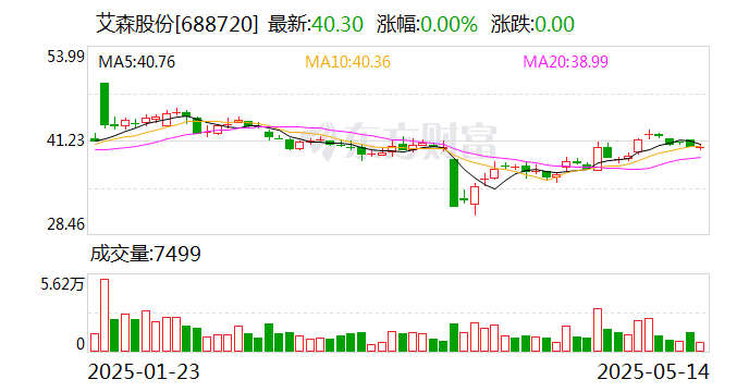 汇金股份：6月10日召开董事会会议