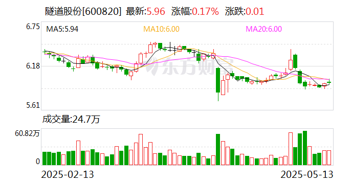海兰信：6月9日召开董事会会议