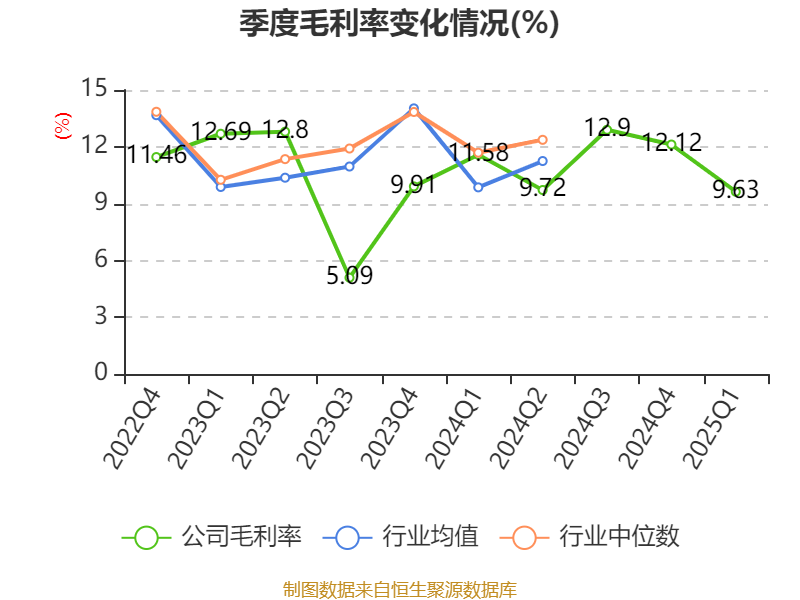 腾达建设(600512.SH)：中标3.49亿元“方林汽车云仓交付中心及配套物流项目”
