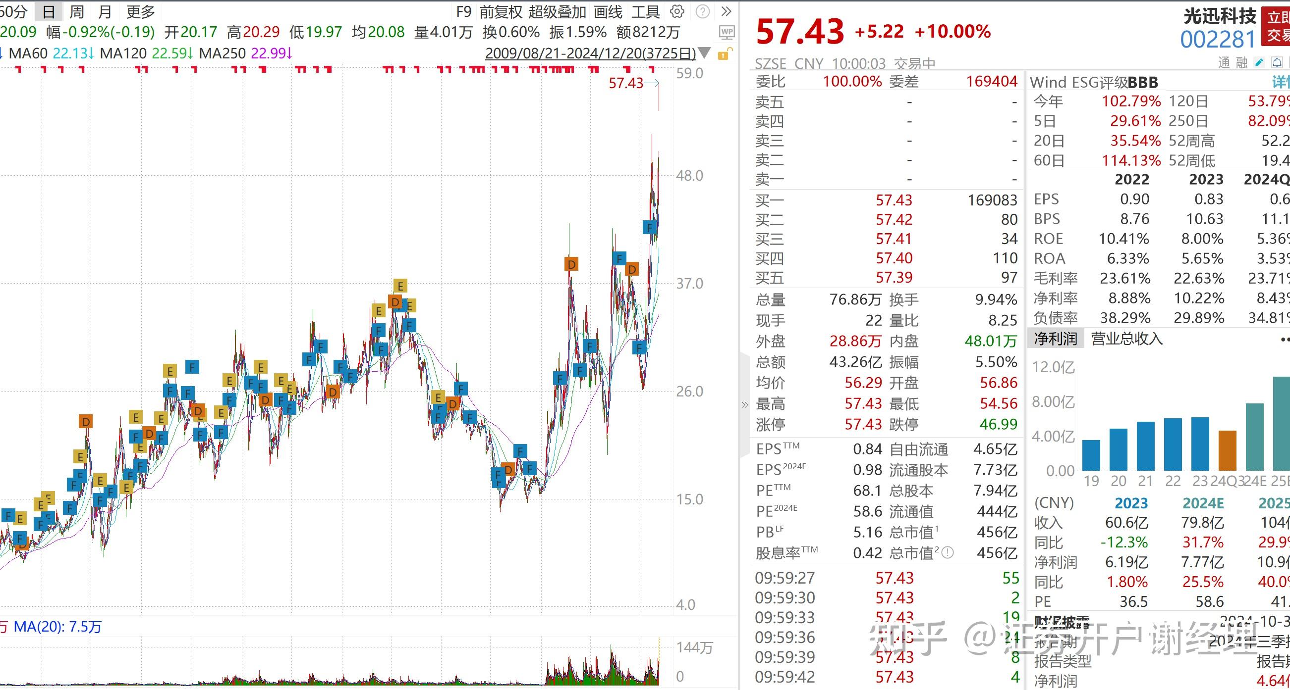 航天科技：上市公司股价受多种因素的综合影响