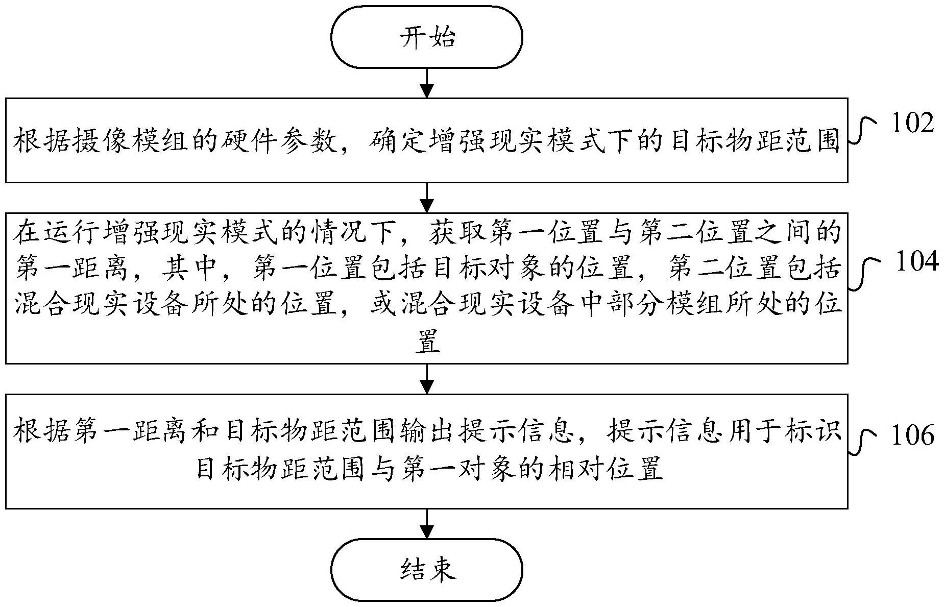 中国电信获得发明专利授权：“终端多天线面板控制方法、装置、存储介质及电子设备”