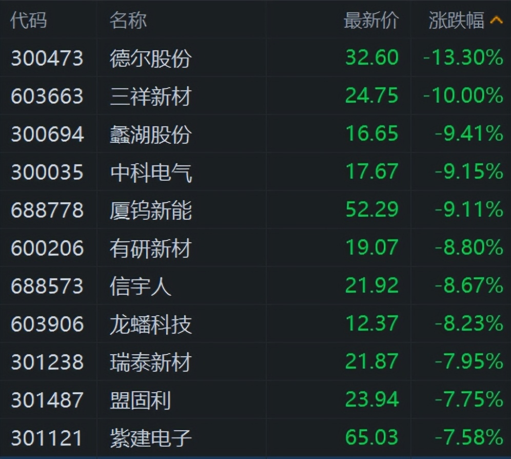 甬金股份：不涉及“固态电池”相关产品