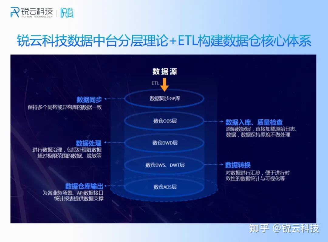 大数据赋能科学健身