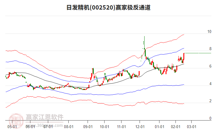 日发精机：接受东方基金管理股份有限公司等投资者调研