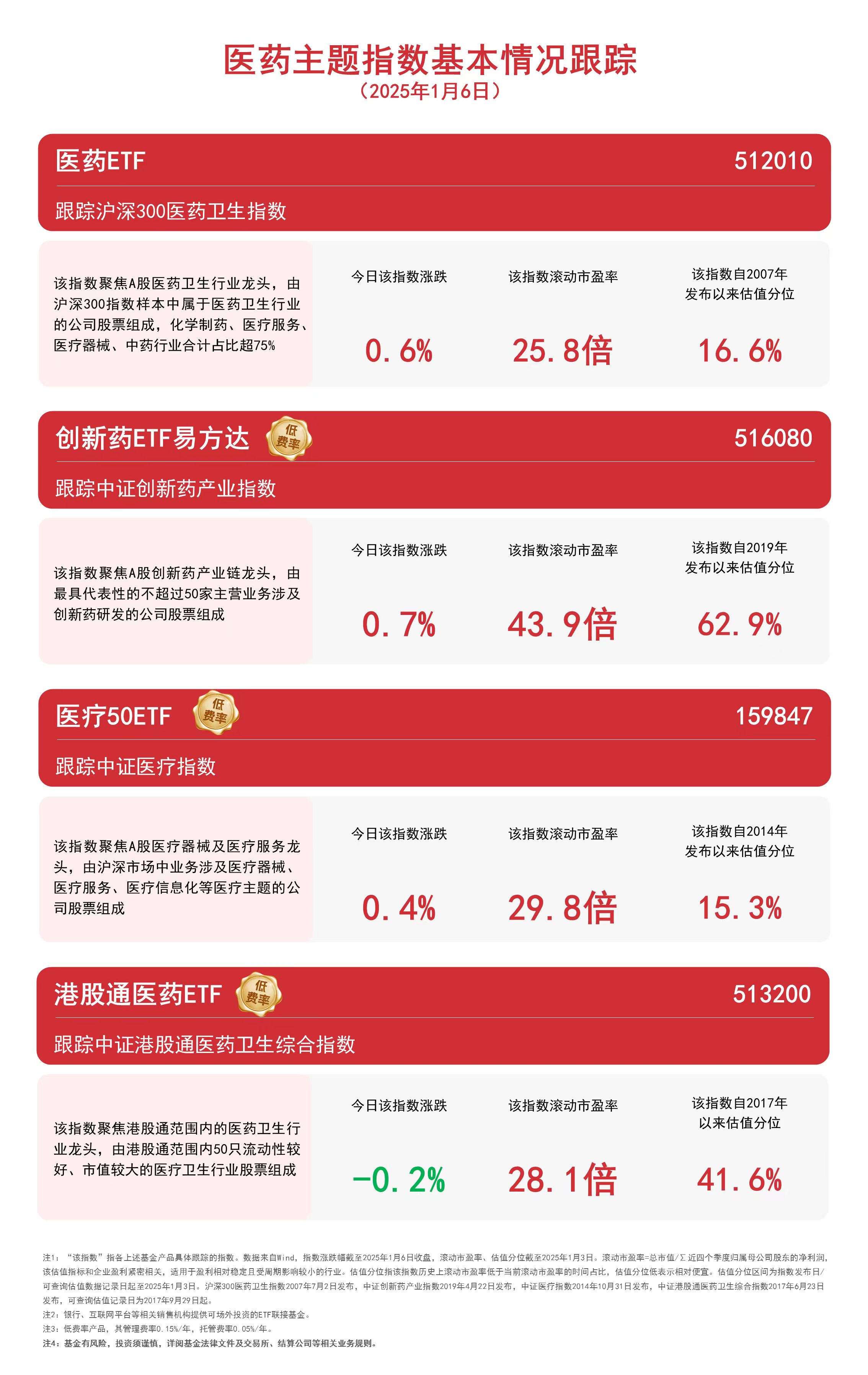 易明医药连收6个涨停板